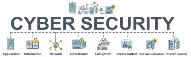 CyberSecurity Solutions Image